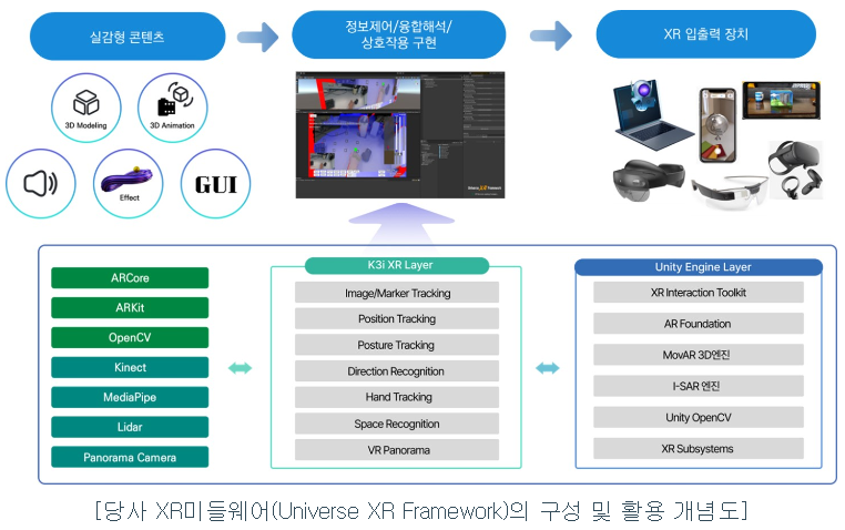 케이쓰리아이 공모주 청약