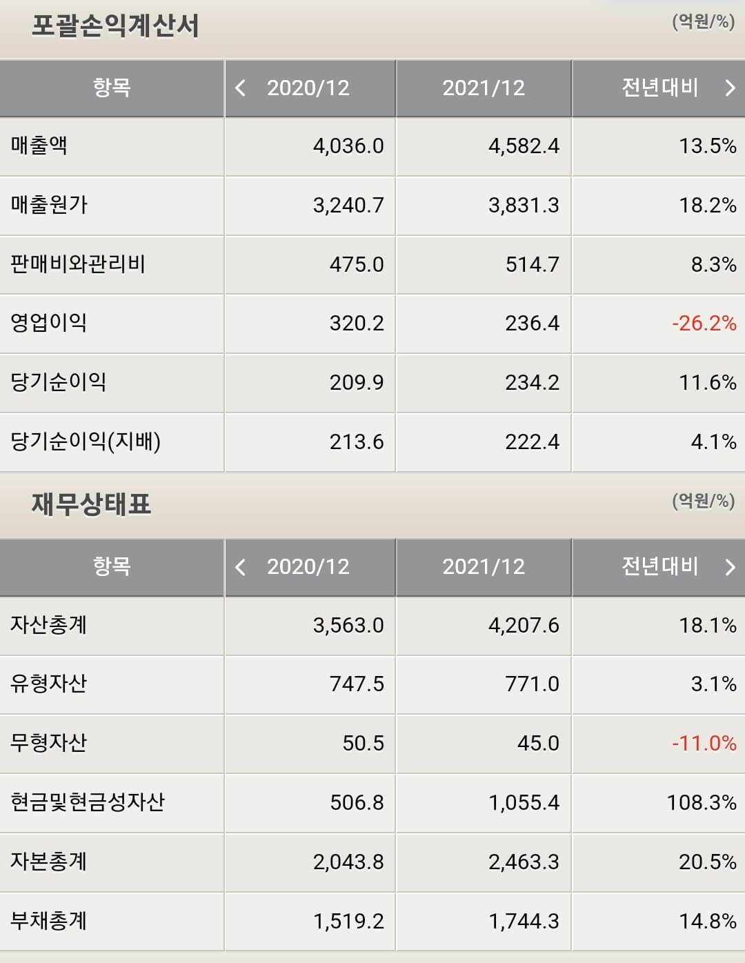 미래나노텍 재무제표