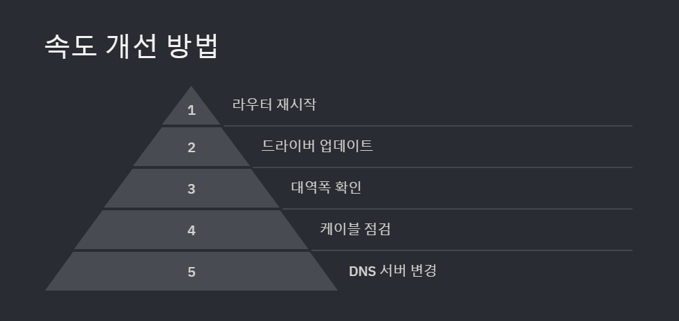 업로드속도