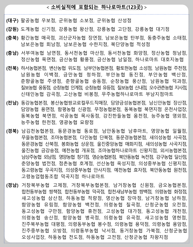 소비실적에-포함되는-하나로마트-이미지