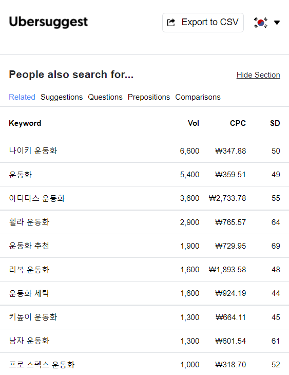 우버서제스트-검색어-분석-화면