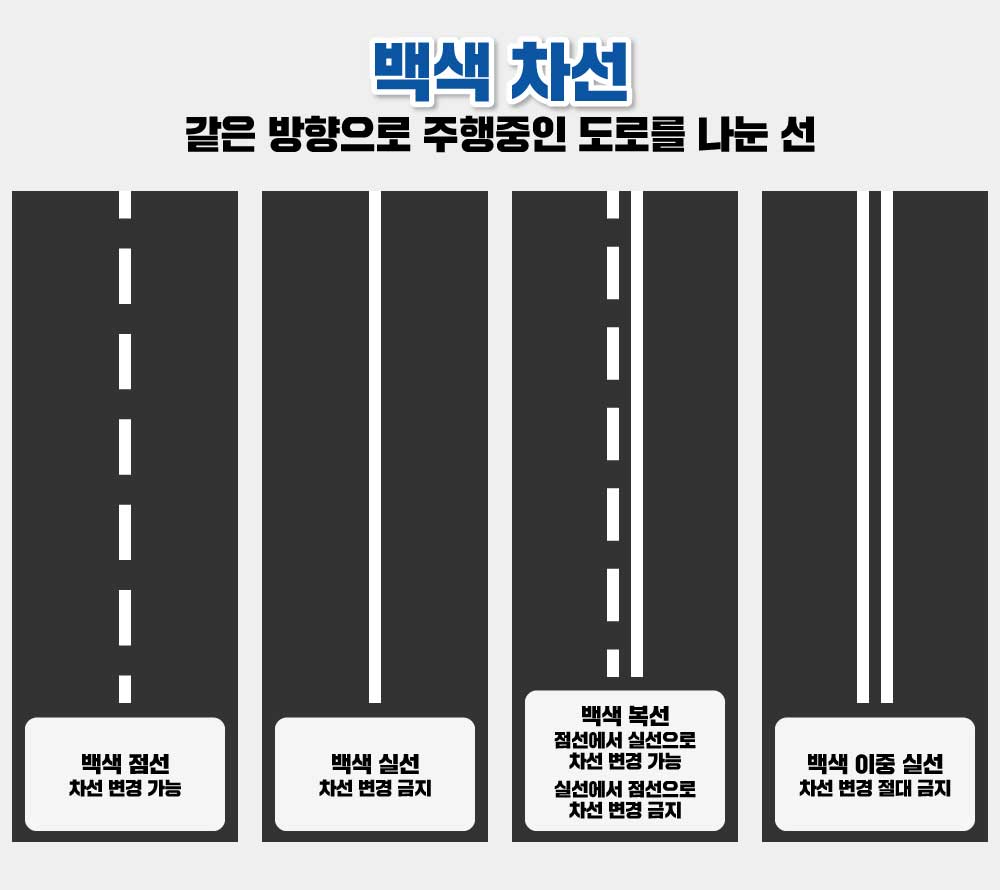 자동차 도로 백색 점섬, 백색 실선