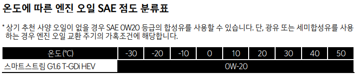스포티지-NQ5-엔진오일-추천사양(출처-스포티지-NQ5-사용설명서)