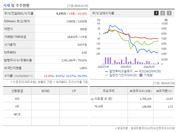알엔투테크놀로지_기업개요