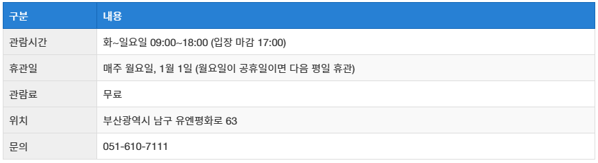 부산박물관 홈페이지