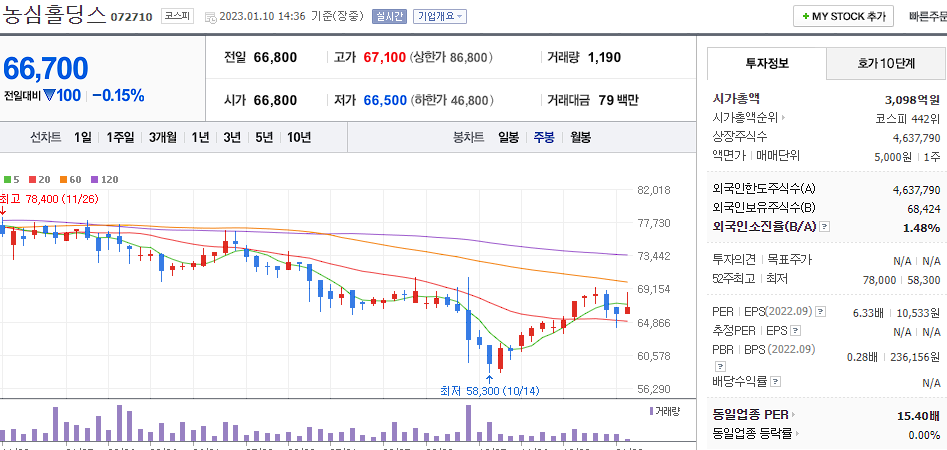 농심홀딩스