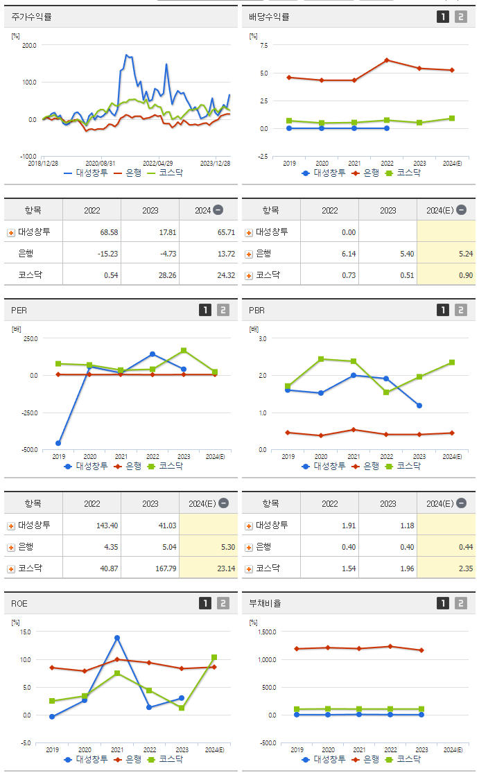 대성창투_섹터분석