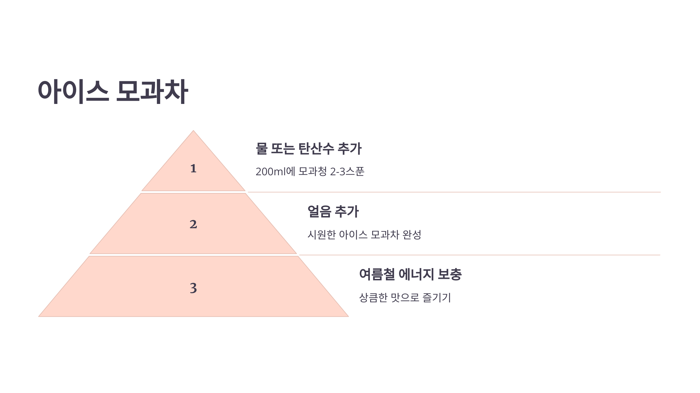 모과차 사진입니다.