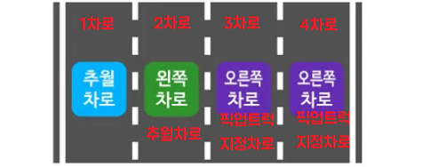 고속도로4차로운행방법사진