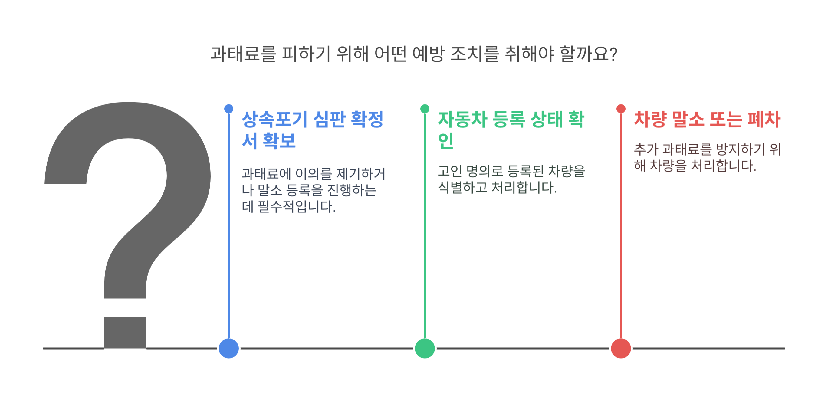 과태료 미리 방지하려면? 체크리스트 정리