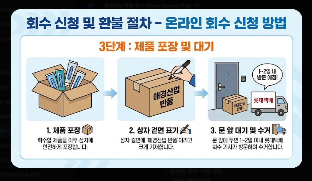 2080치약(리콜 대상, 6종 목록)(확인 방법 + 환불 절차)