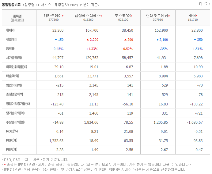 카카오페이_동종업비교자료
