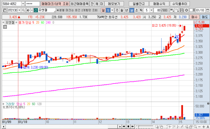 1월 10일 유엔젤 단타매매일지