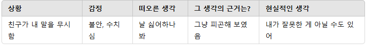 자동사고 기록하기 – 불안을 객관화하는 첫 걸음