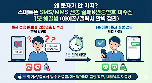 "왜 문자가 안 가지?" 스마트폰 SMS/MMS 전송 실패 &amp; 인증번호 미수신 1분 해결법 (아이폰/갤럭시 완벽 정리)