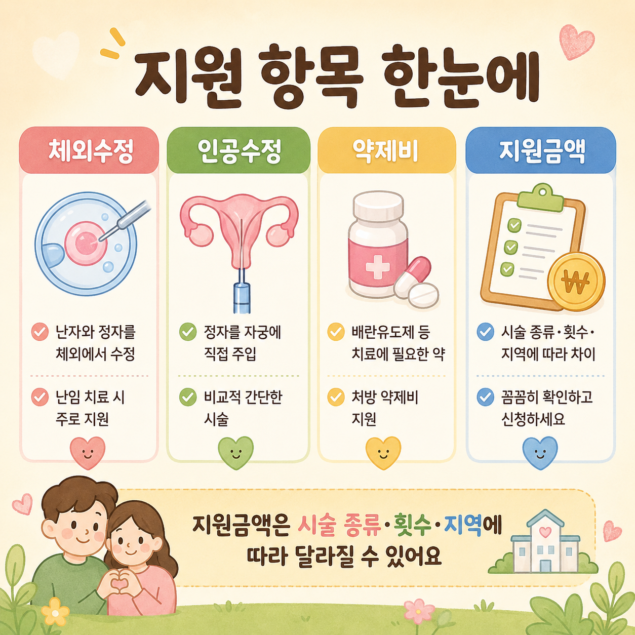 난임부부 시술비 지원 항목과 금액 확인 포인트 이미지