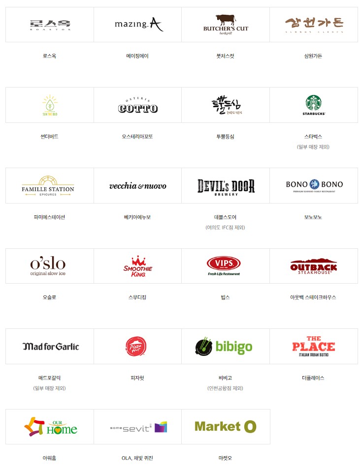 신세계상품권 사용처