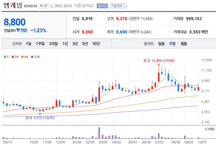 NFT 관련주 대장주
