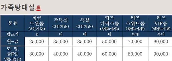 삼성온천호텔 가족탕 이용요금