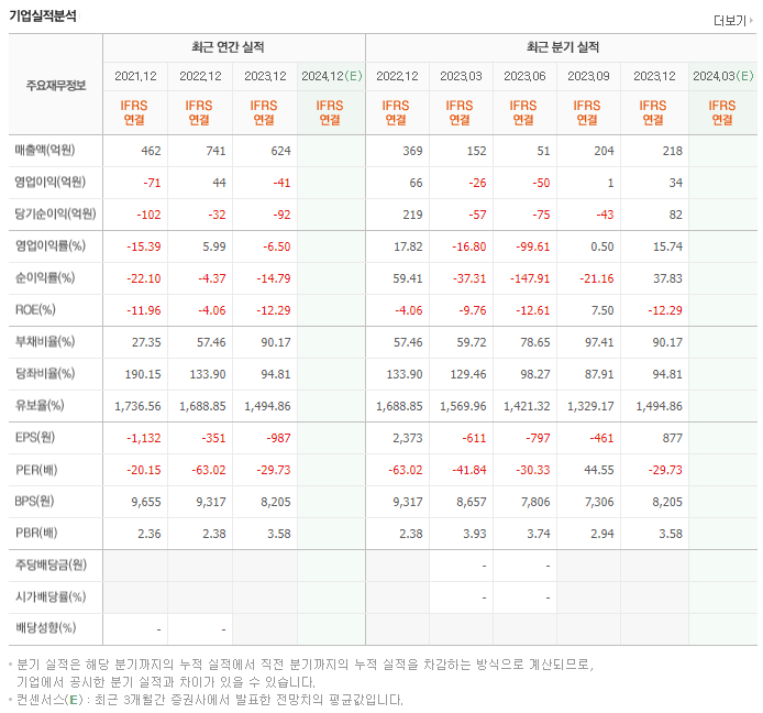 선익시스템_실적