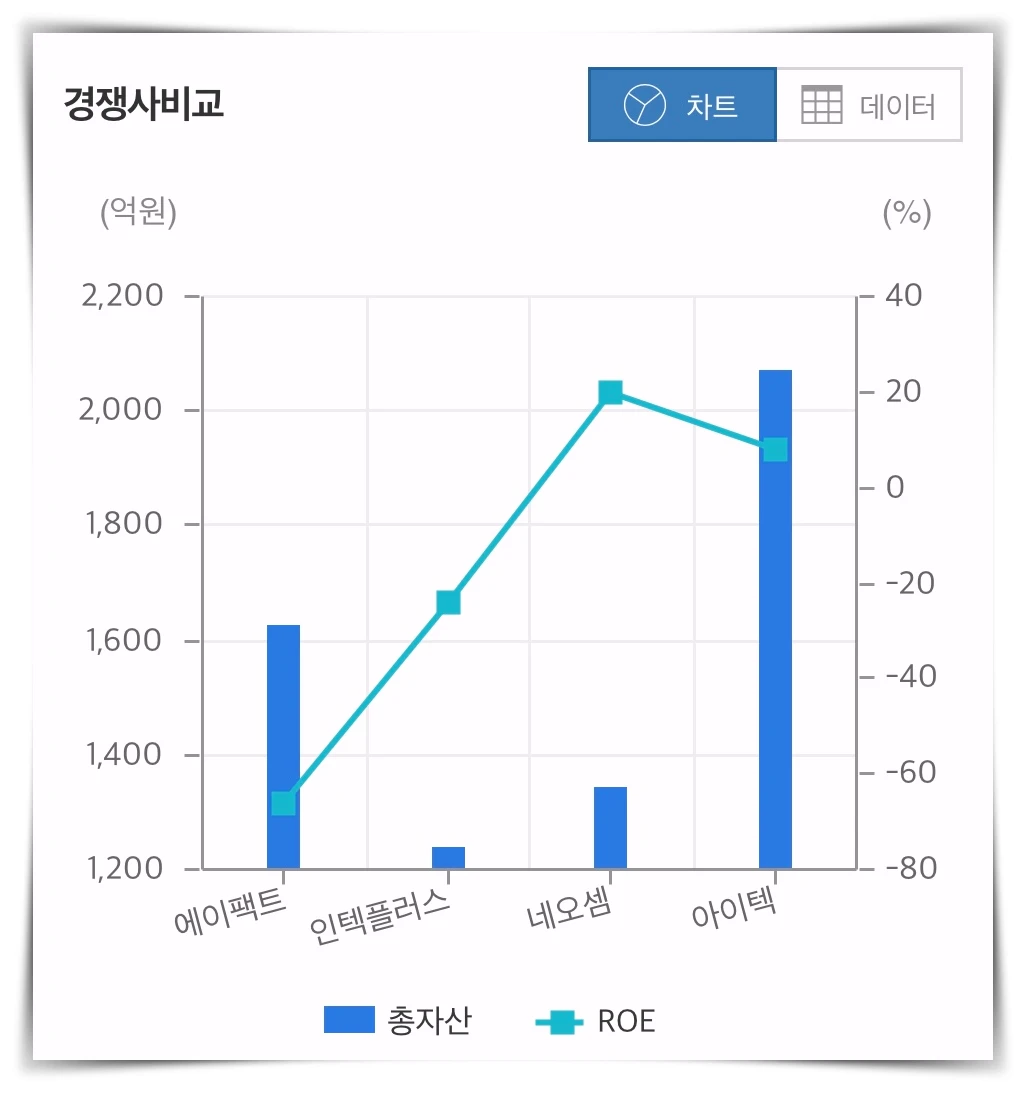 에이팩트-경쟁사비교-그래프