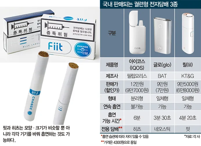 릴 전자담배 핏 아이시스트 솔직 후기 아이싱 비교_7