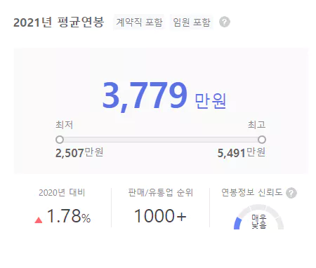 아론-연봉