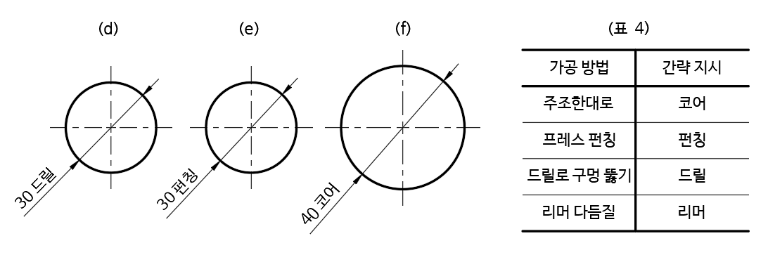 드릴-펀칭-코어의-치수-기입