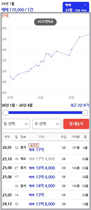 임장 뜻