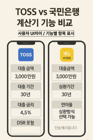 Toss와 국민은행 계산기 기능 비교 시각 자료