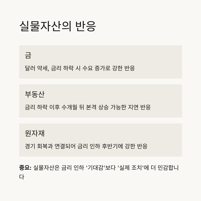 개인금융