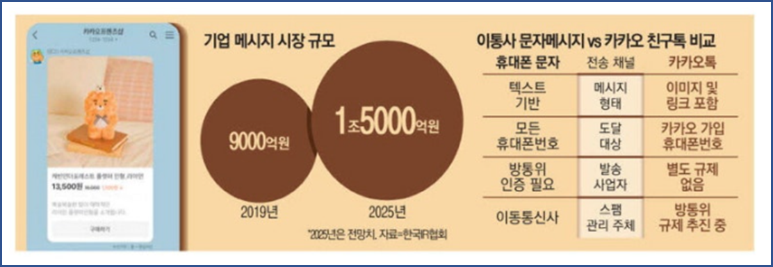 카카오 친구톡