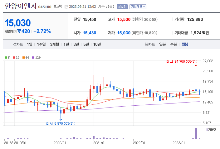 초전도체관련주