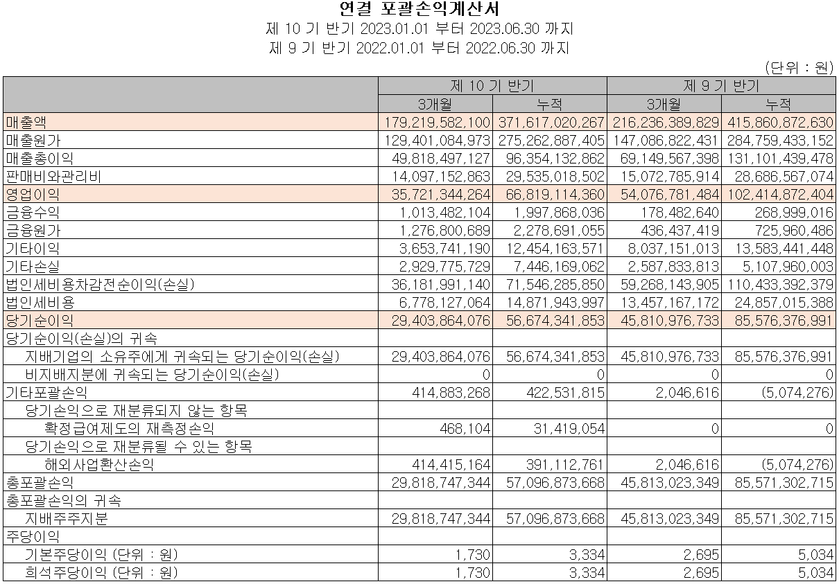 해성디에스 - 손익계산서