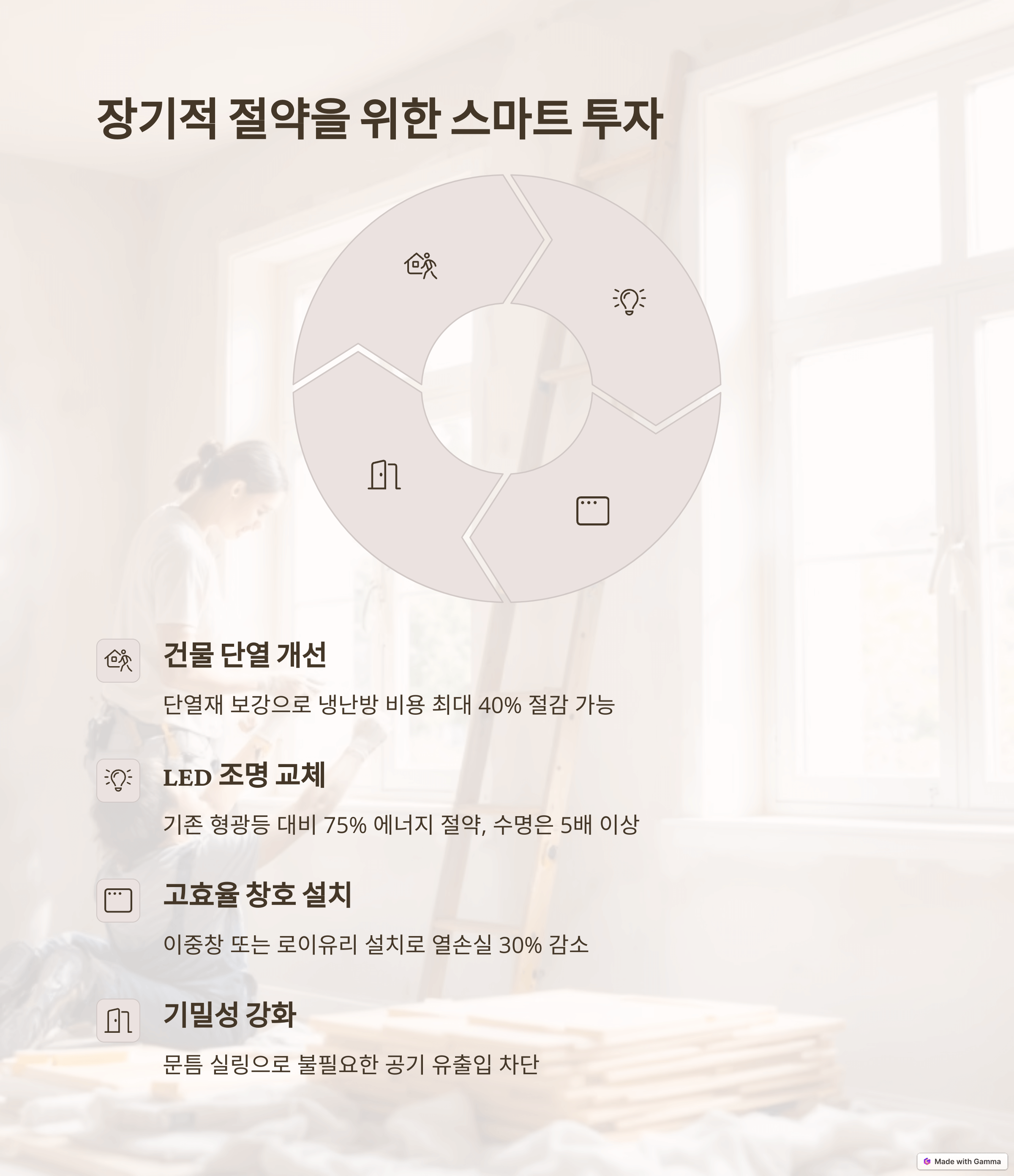 전기요금 폭탄 탈출! 스마트 절약으로 가정 경제 지키는 방법