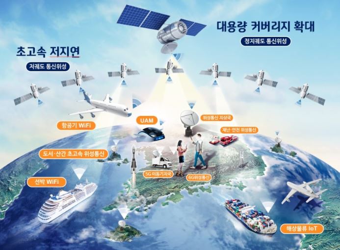 저궤도 위성통신 사진
