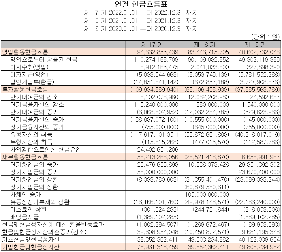 후성 - 현금흐름표