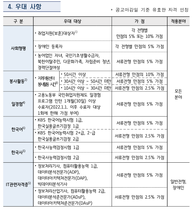 2024년 한국마사회 체험형 청년 인턴 채용공고
