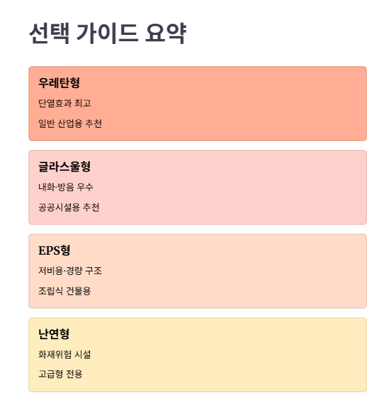 결론: 2025년 SGP판넬 선택 가이드