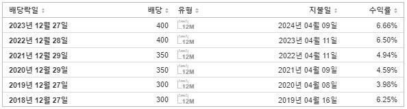 서원인텍 배당금 지급일