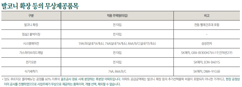 상도-푸르지오-무상제공품목