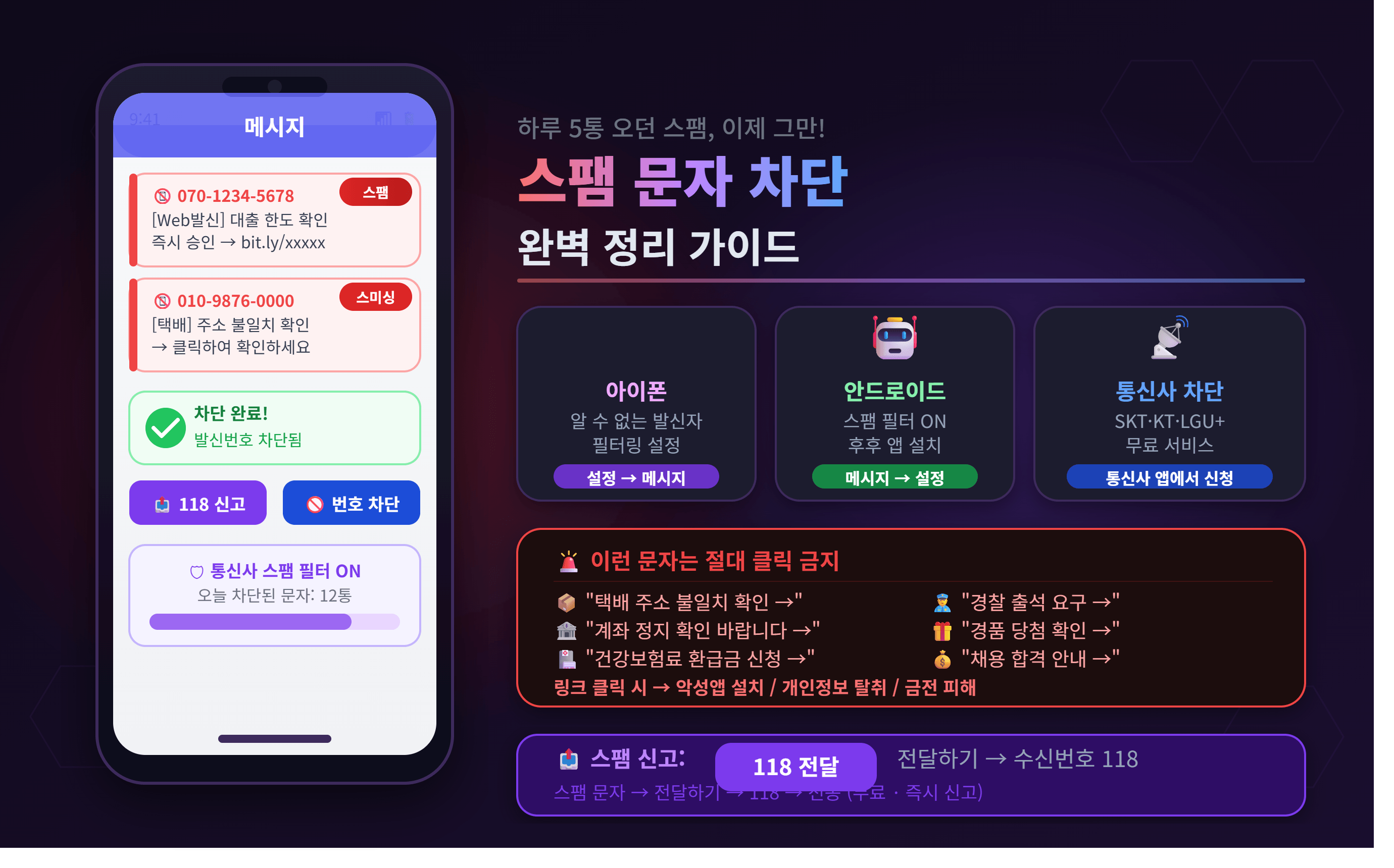 스팸 문자 차단 방법 완벽 정리 — 아이폰·안드로이드·통신사 신고까지 (2026년 최신)