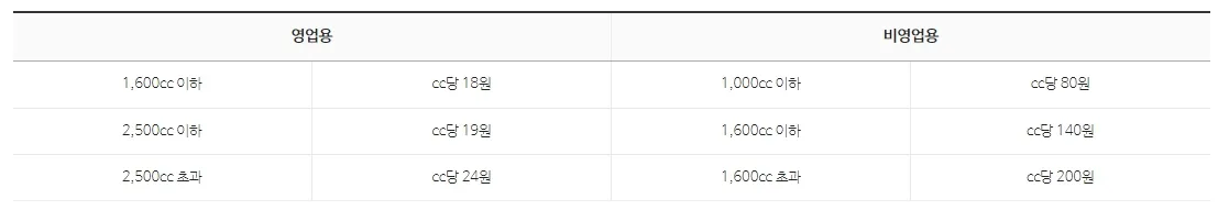 자동차세 계산기 - 계산방법
