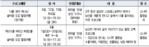 새롭게 단장한 서울의 힐링숲 명소 두군데