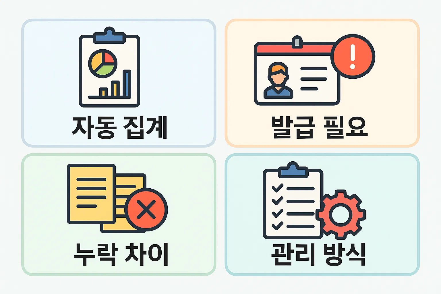 체크카드는 자동으로 국세청에 집계되는 반면 현금영수증은 발급 여부에 따라 누락 가능성이 발생하는 구조를 비교해 설명한 안내 이미지입니다