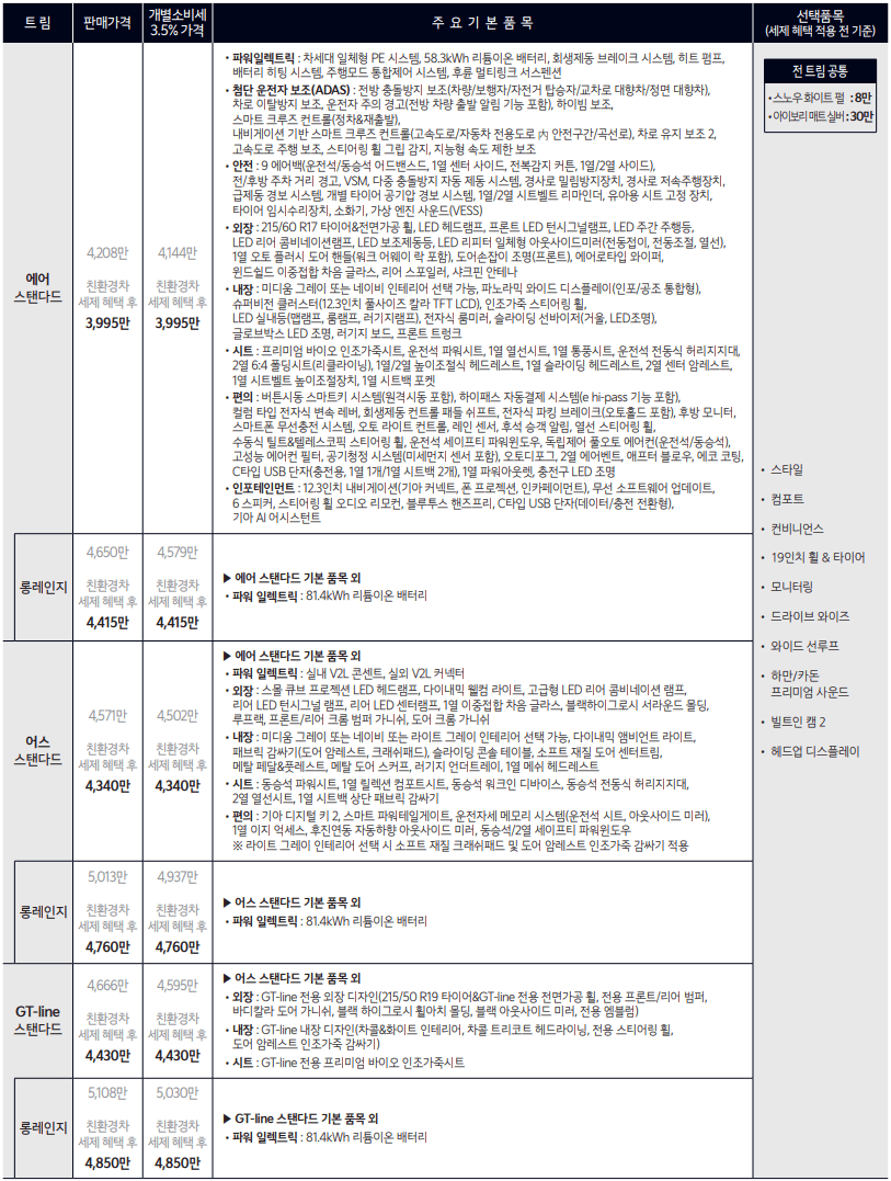 EV3 가격