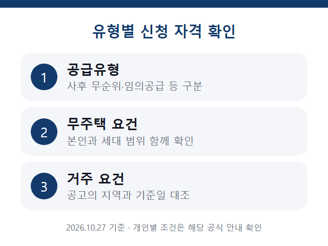 공급유형 · 무주택 요건 · 거주 요건 확인 안내