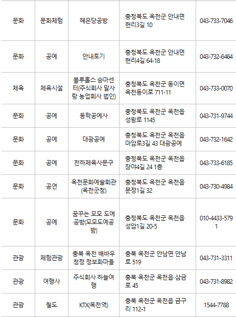 옥천 문화누리카드 사용처