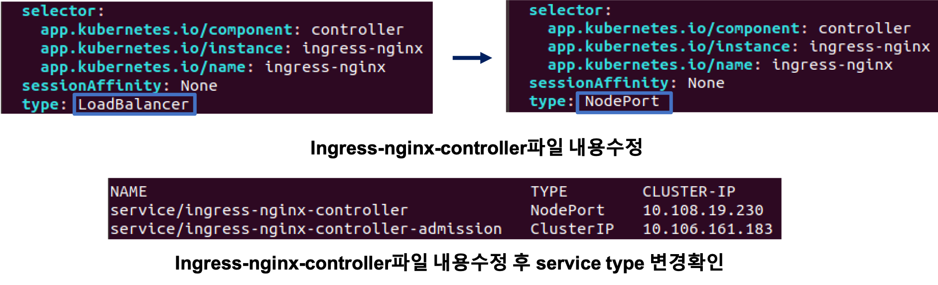 ingress-nginx edited