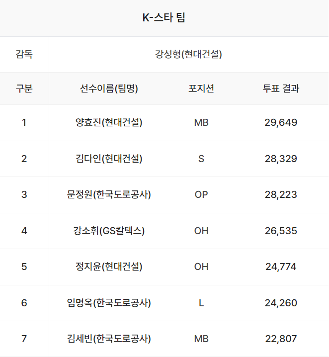 v리그 올스타전